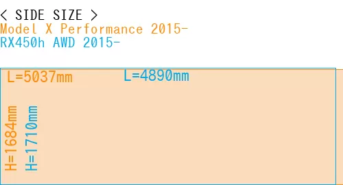 #Model X Performance 2015- + RX450h AWD 2015-
